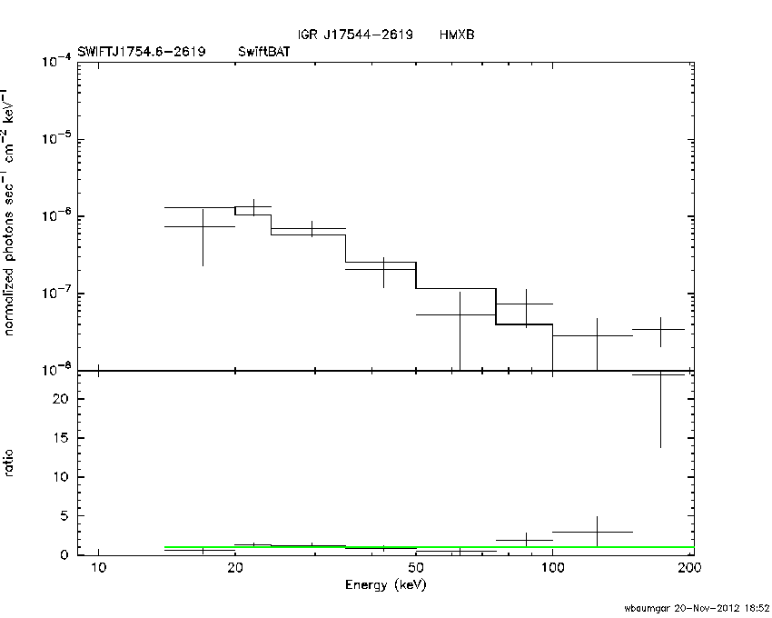 BAT Spectrum for SWIFT J1754.6-2619