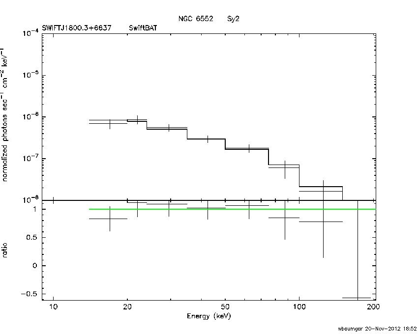 BAT Spectrum for SWIFT J1800.3+6637