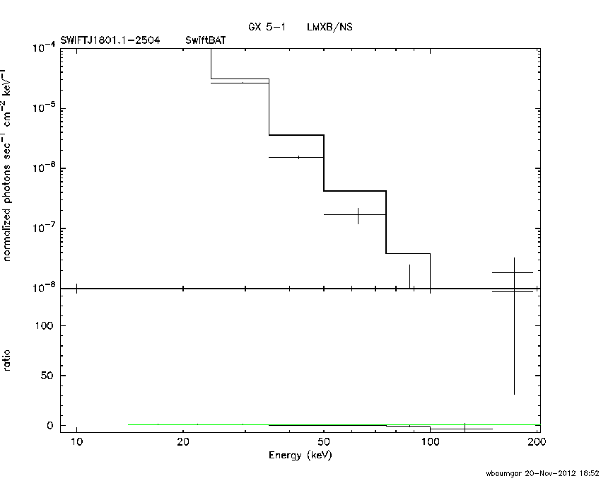 BAT Spectrum for SWIFT J1801.1-2504