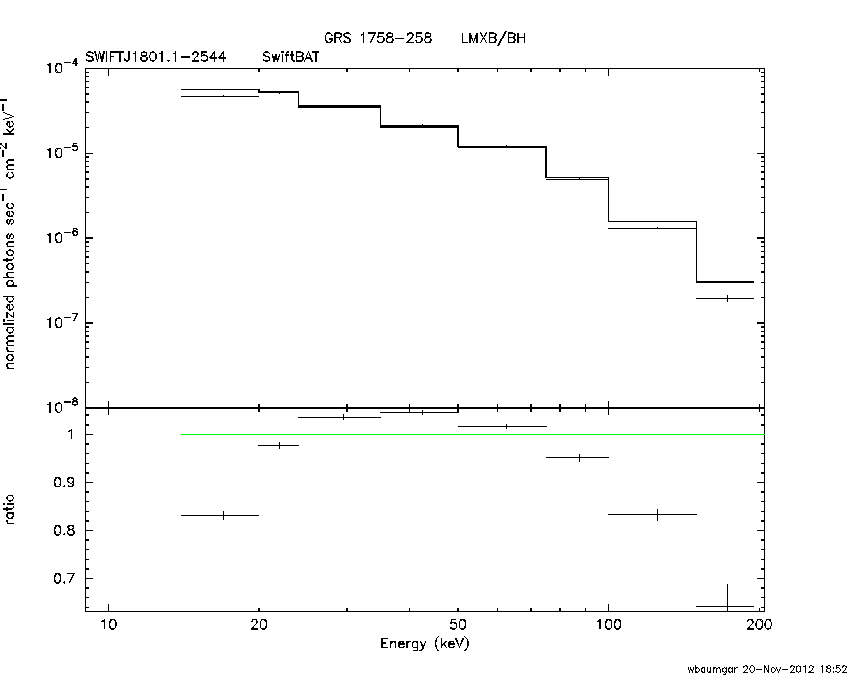 BAT Spectrum for SWIFT J1801.1-2544