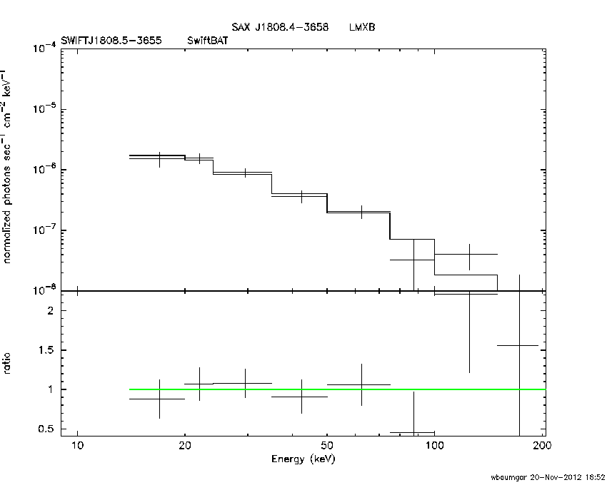 BAT Spectrum for SWIFT J1808.5-3655