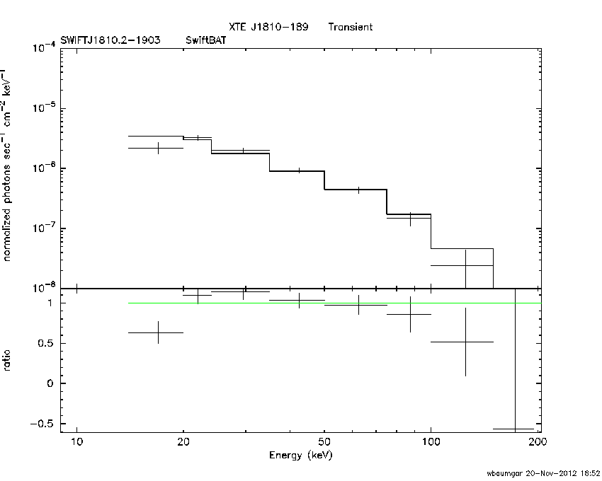 BAT Spectrum for SWIFT J1810.2-1903