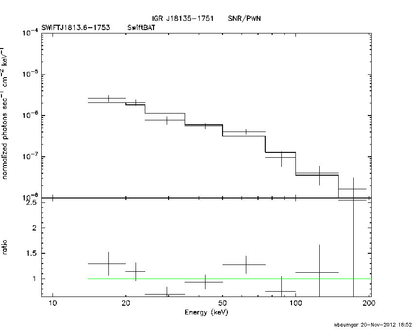 BAT Spectrum for SWIFT J1813.6-1753