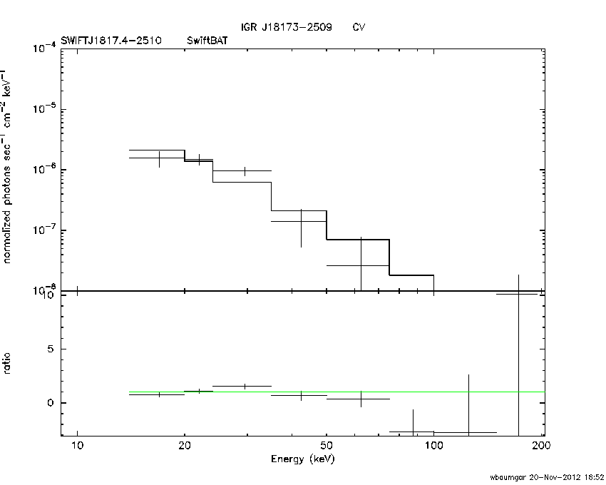 BAT Spectrum for SWIFT J1817.4-2510