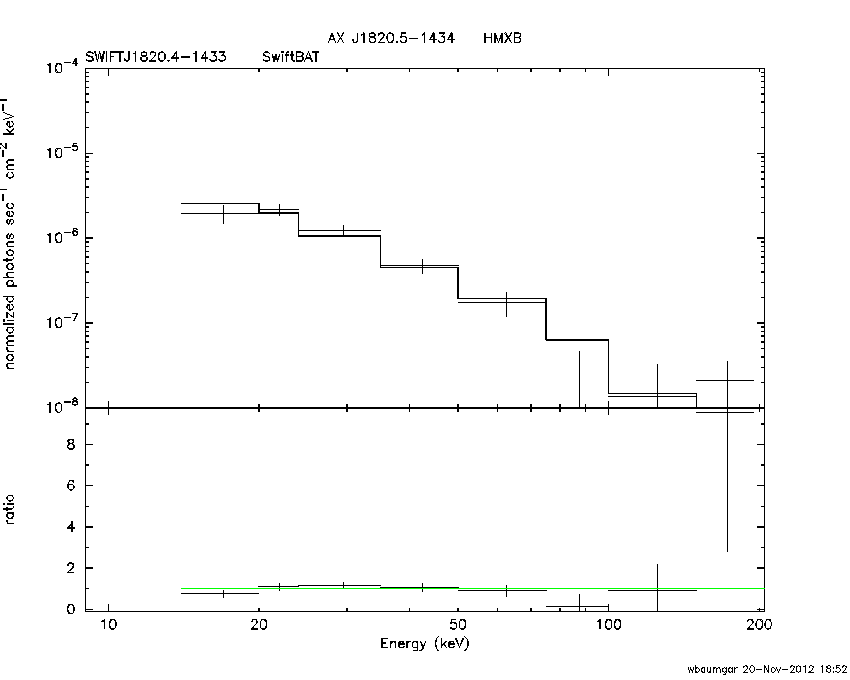 BAT Spectrum for SWIFT J1820.4-1433
