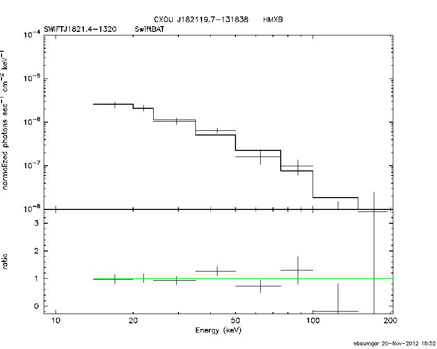 BAT Spectrum for SWIFT J1821.4-1320