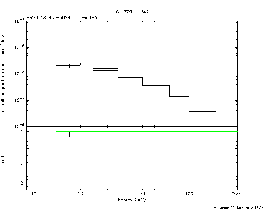 BAT Spectrum for SWIFT J1824.3-5624