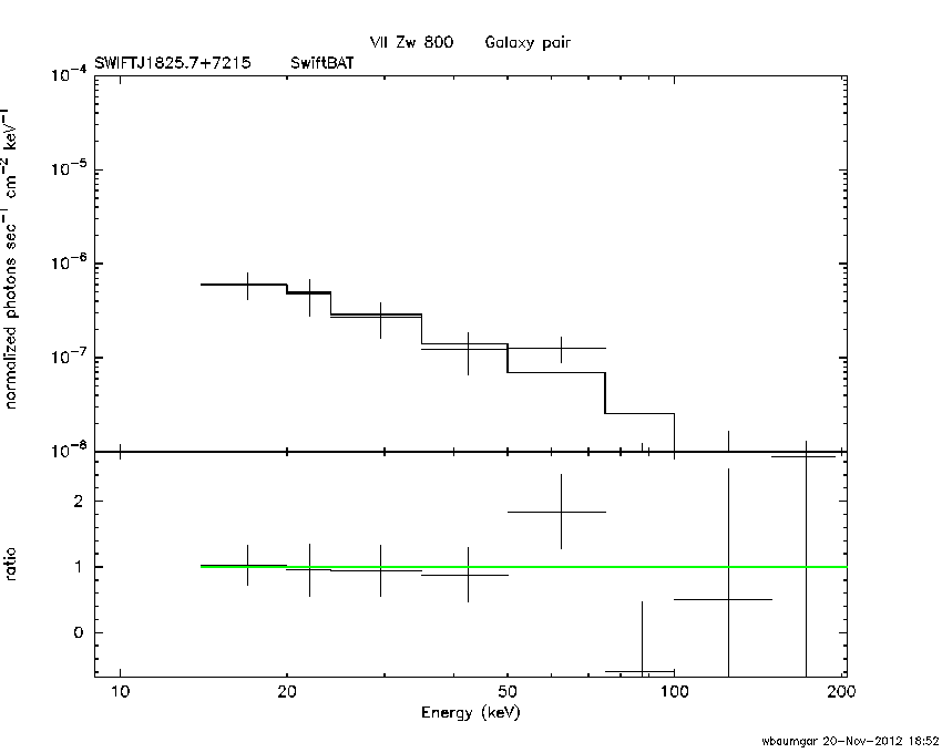 BAT Spectrum for SWIFT J1825.7+7215