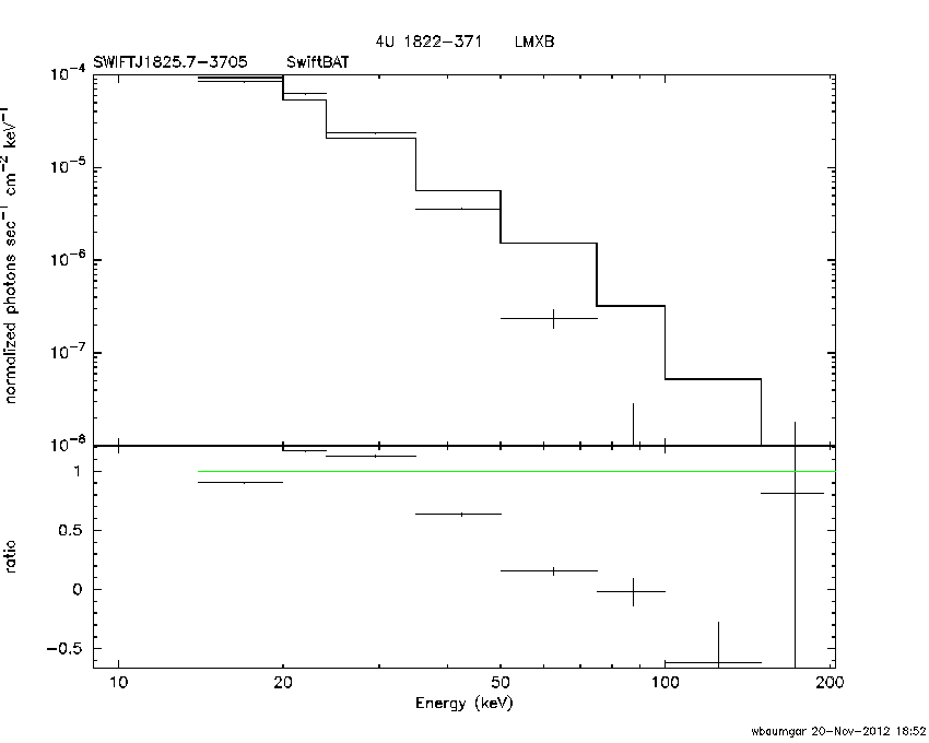 BAT Spectrum for SWIFT J1825.7-3705
