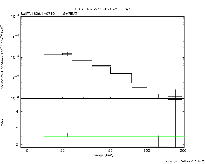 BAT Spectrum for SWIFT J1826.1-0710