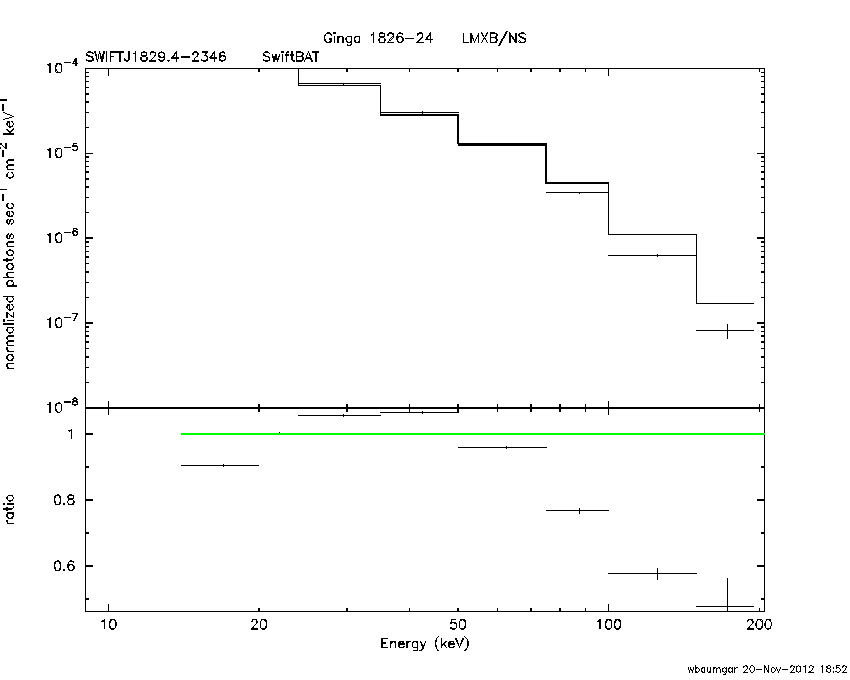 BAT Spectrum for SWIFT J1829.4-2346