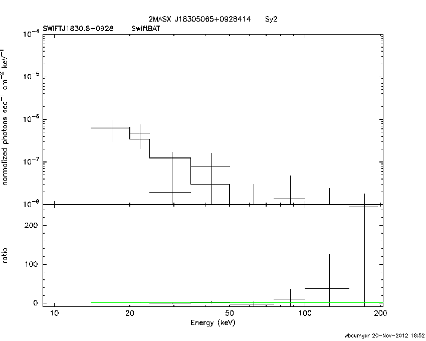 BAT Spectrum for SWIFT J1830.8+0928