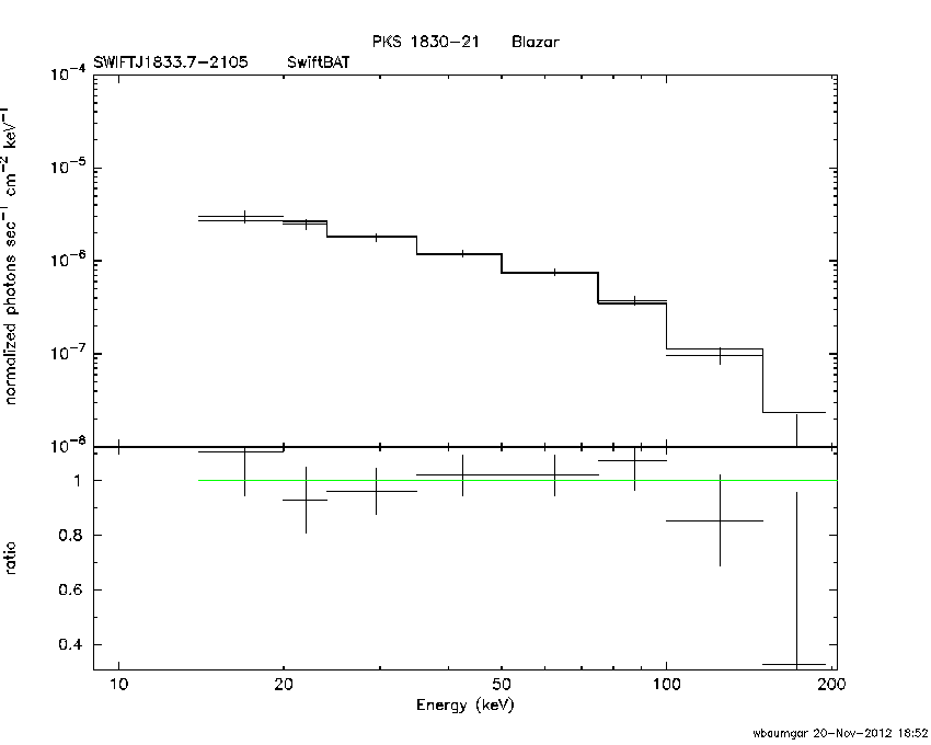 BAT Spectrum for SWIFT J1833.7-2105