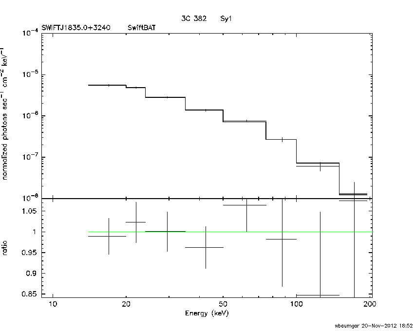 BAT Spectrum for SWIFT J1835.0+3240