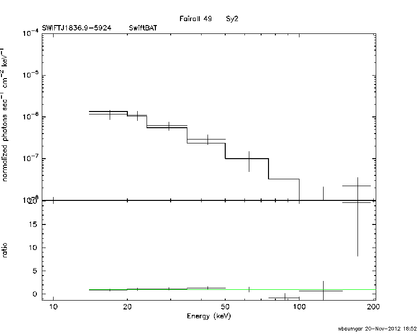 BAT Spectrum for SWIFT J1836.9-5924