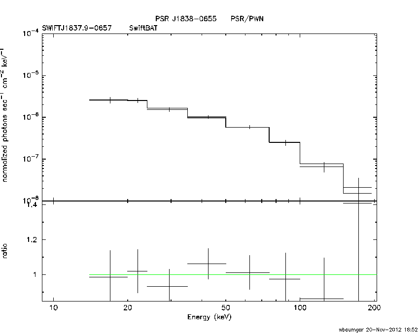 BAT Spectrum for SWIFT J1837.9-0657