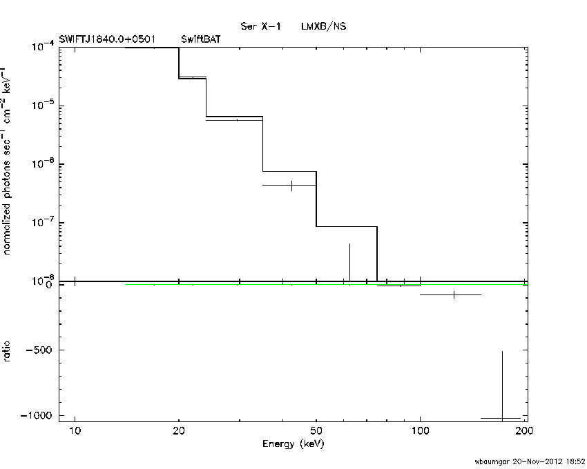 BAT Spectrum for SWIFT J1840.0+0501