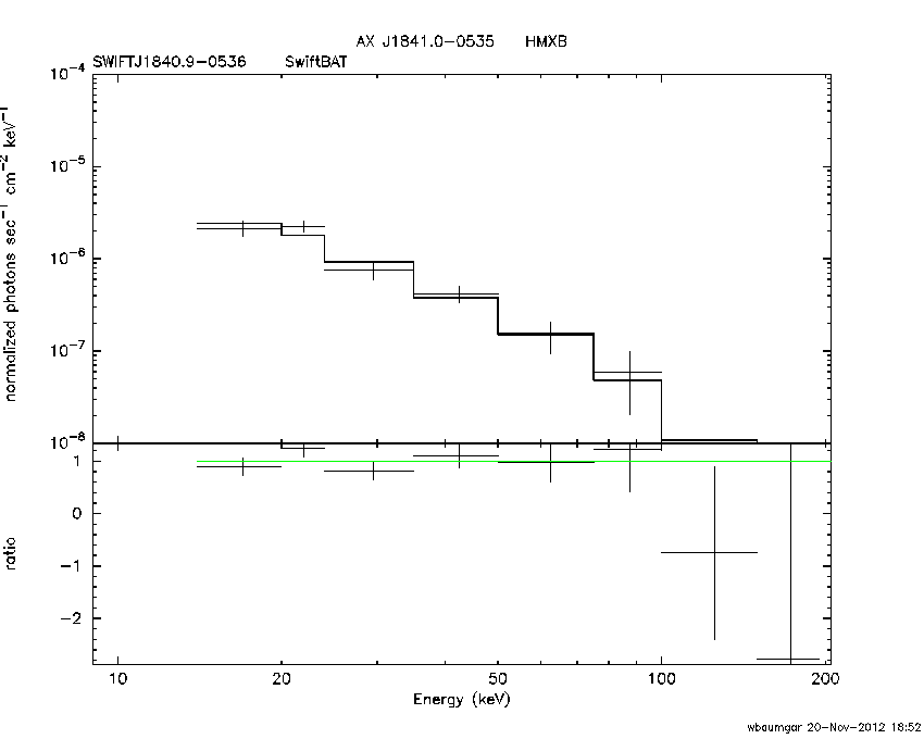 BAT Spectrum for SWIFT J1840.9-0536