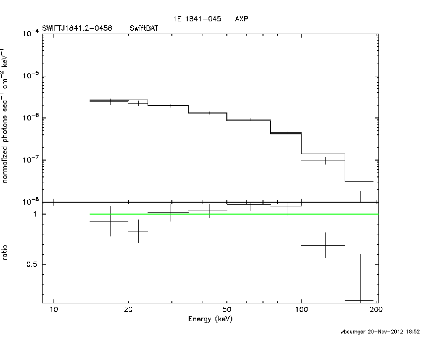 BAT Spectrum for SWIFT J1841.2-0458