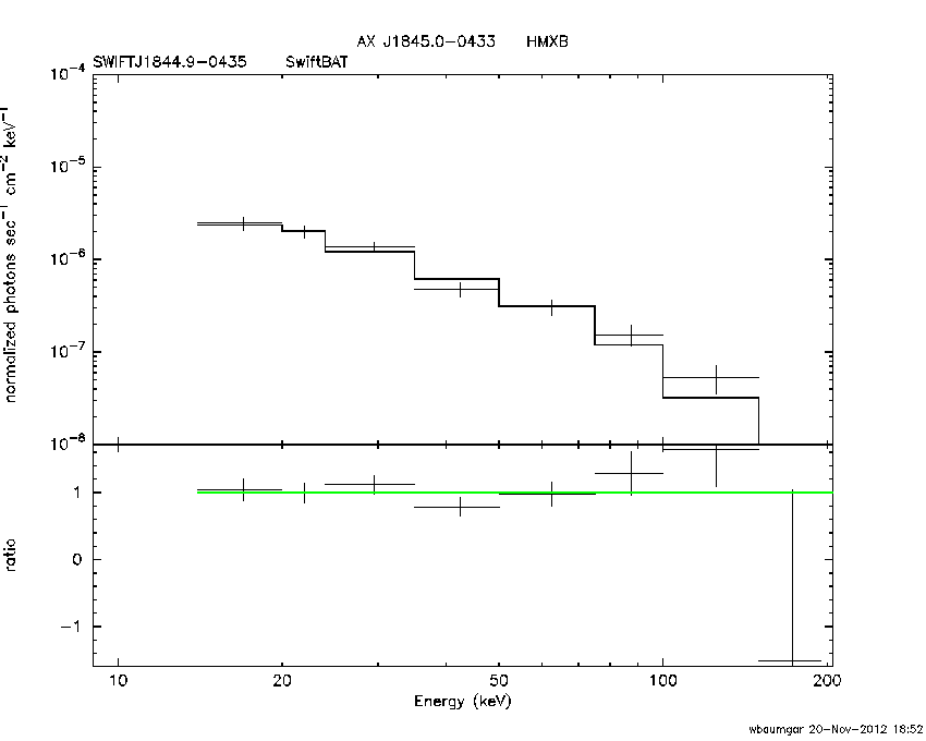 BAT Spectrum for SWIFT J1844.9-0435