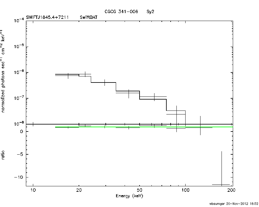 BAT Spectrum for SWIFT J1845.4+7211