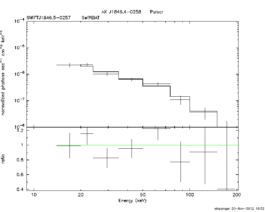 BAT Spectrum for SWIFT J1846.5-0257