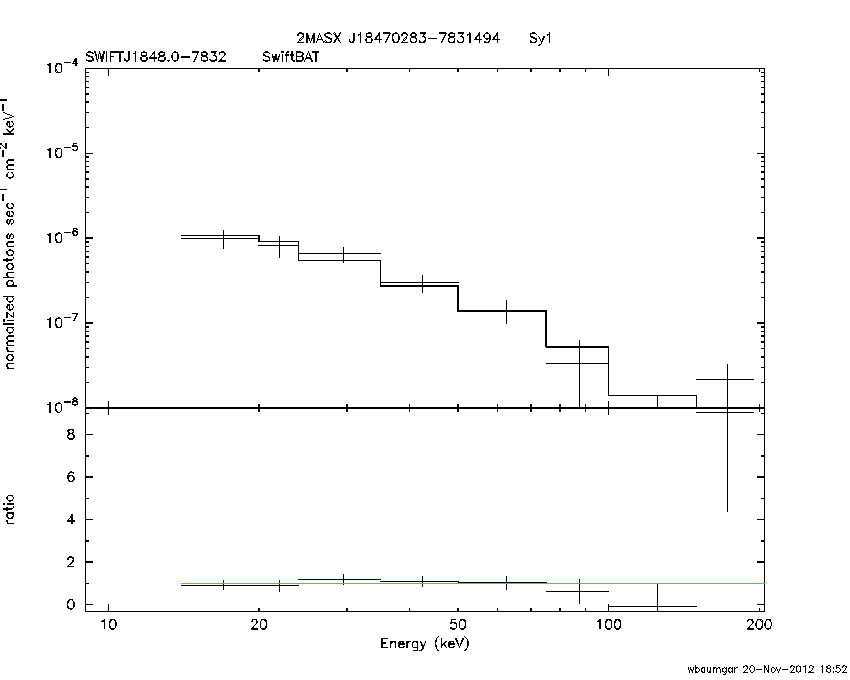 BAT Spectrum for SWIFT J1848.0-7832