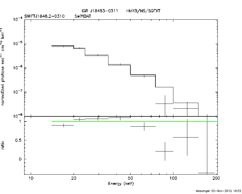 BAT Spectrum for SWIFT J1848.2-0310