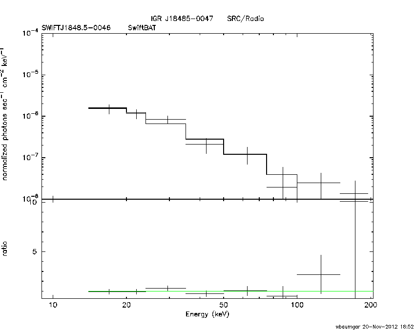 BAT Spectrum for SWIFT J1848.5-0046