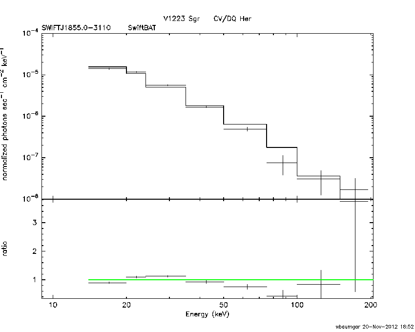 BAT Spectrum for SWIFT J1855.0-3110