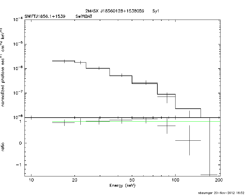 BAT Spectrum for SWIFT J1856.1+1539