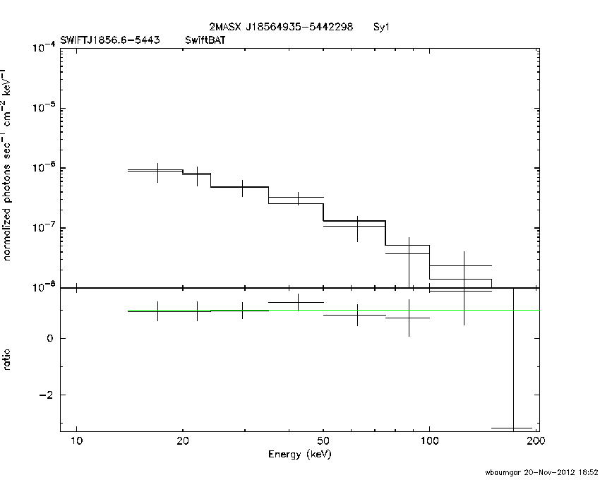 BAT Spectrum for SWIFT J1856.6-5443