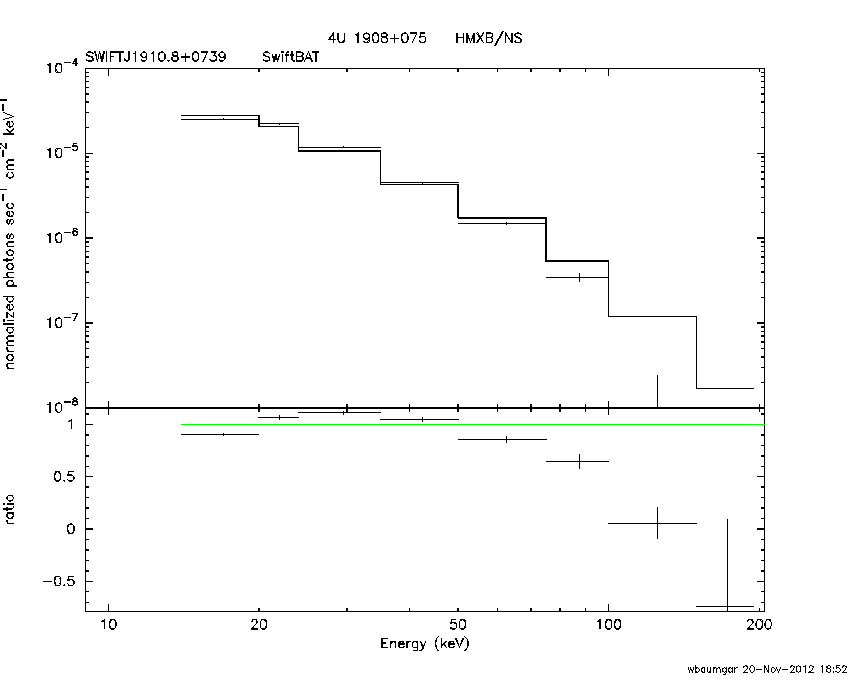 BAT Spectrum for SWIFT J1910.8+0739
