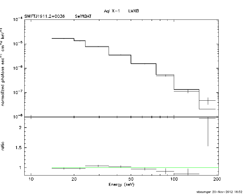 BAT Spectrum for SWIFT J1911.2+0036