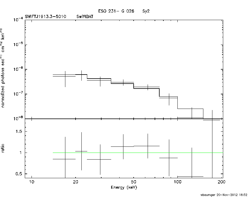 BAT Spectrum for SWIFT J1913.3-5010