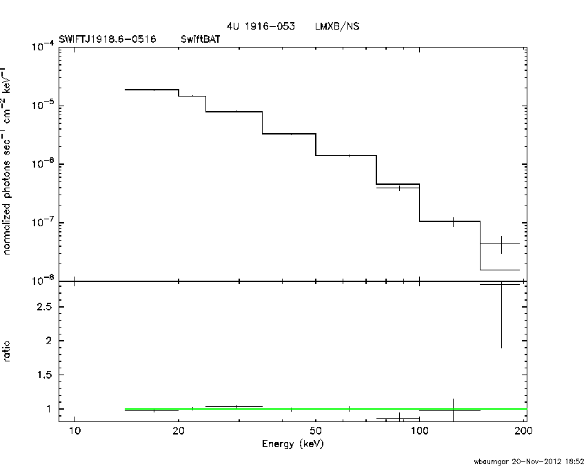 BAT Spectrum for SWIFT J1918.6-0516