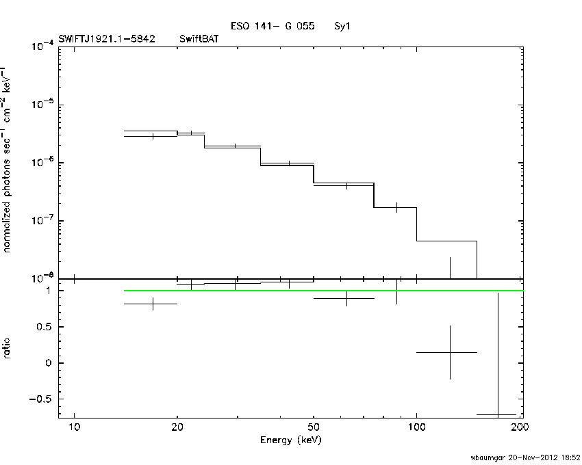 BAT Spectrum for SWIFT J1921.1-5842