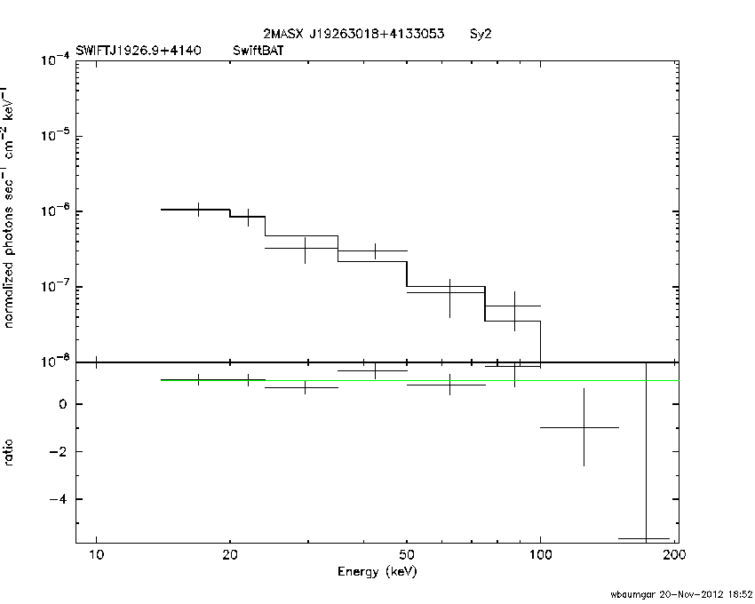 BAT Spectrum for SWIFT J1926.9+4140