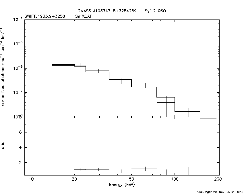 BAT Spectrum for SWIFT J1933.9+3258