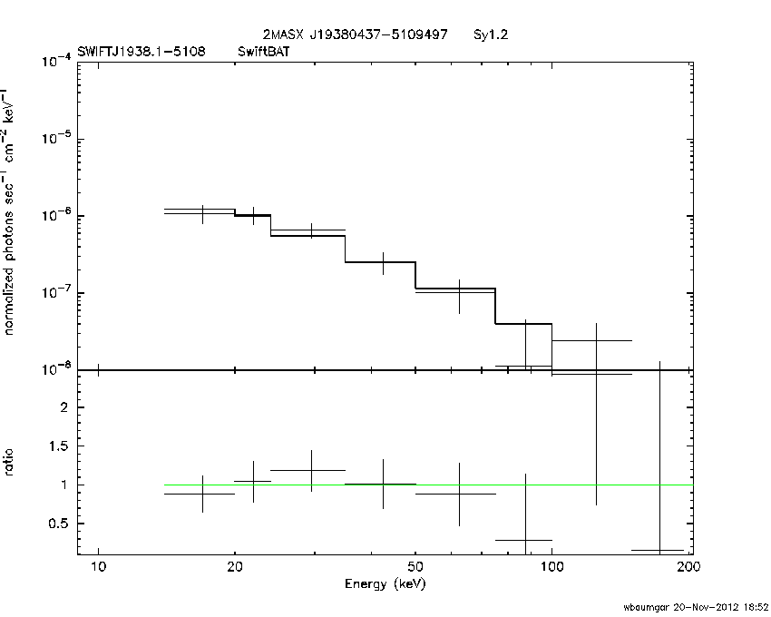 BAT Spectrum for SWIFT J1938.1-5108