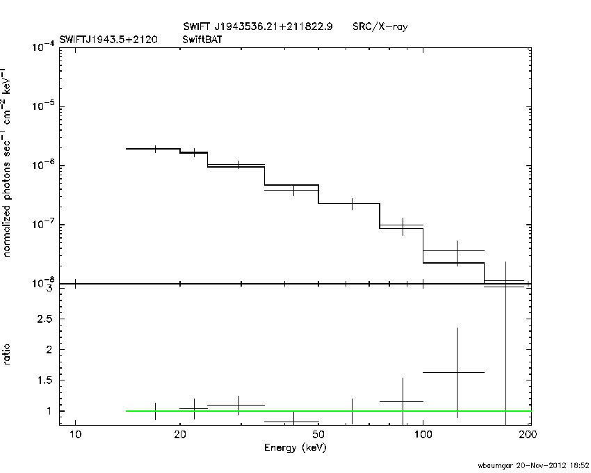 BAT Spectrum for SWIFT J1943.5+2120