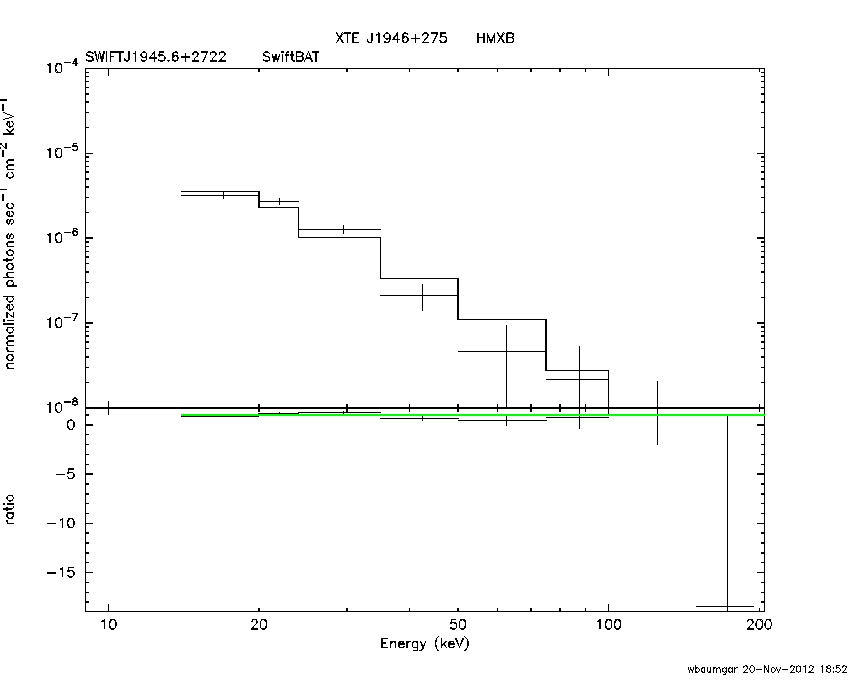 BAT Spectrum for SWIFT J1945.6+2722