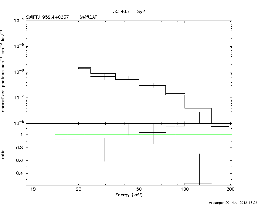 BAT Spectrum for SWIFT J1952.4+0237