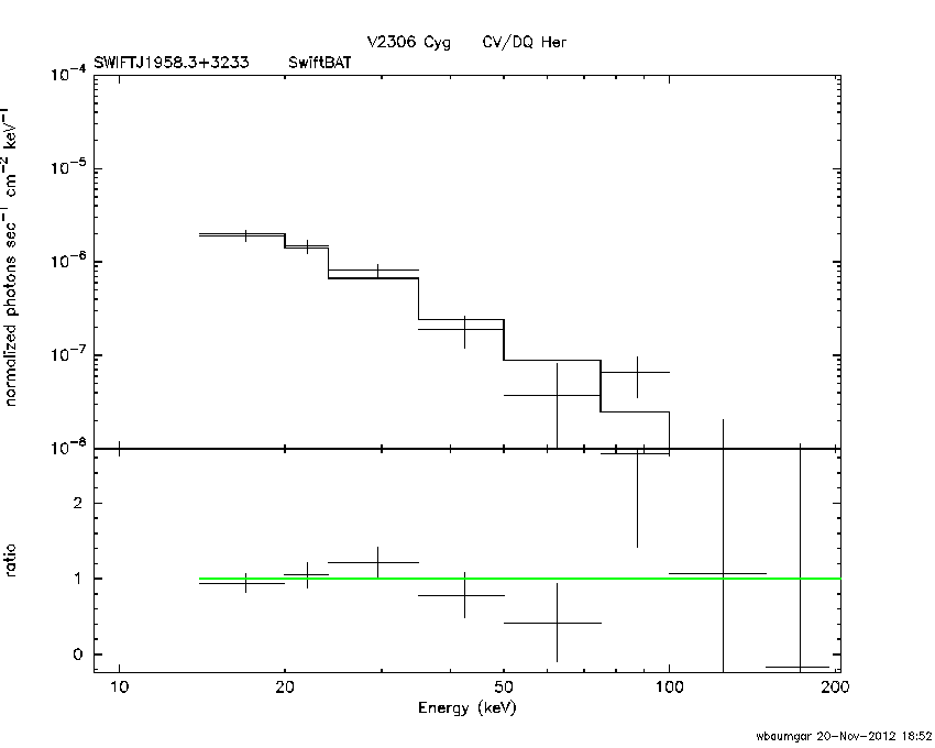 BAT Spectrum for SWIFT J1958.3+3233