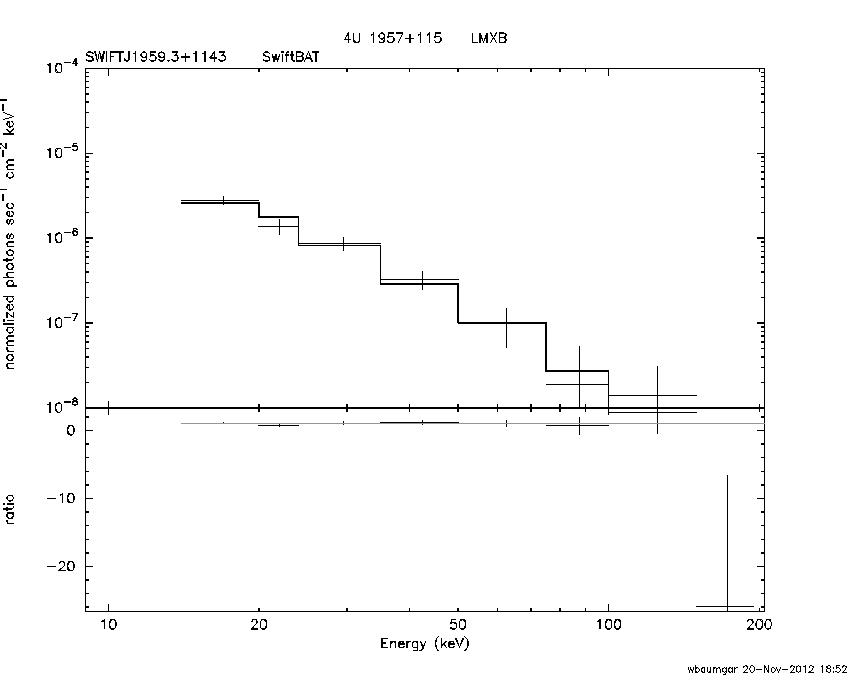 BAT Spectrum for SWIFT J1959.3+1143
