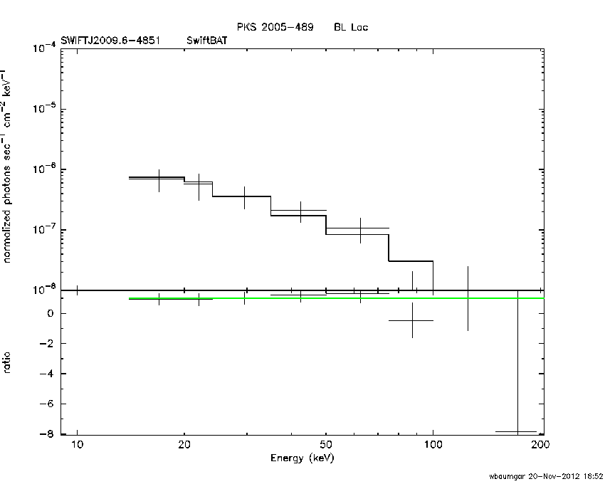 BAT Spectrum for SWIFT J2009.6-4851