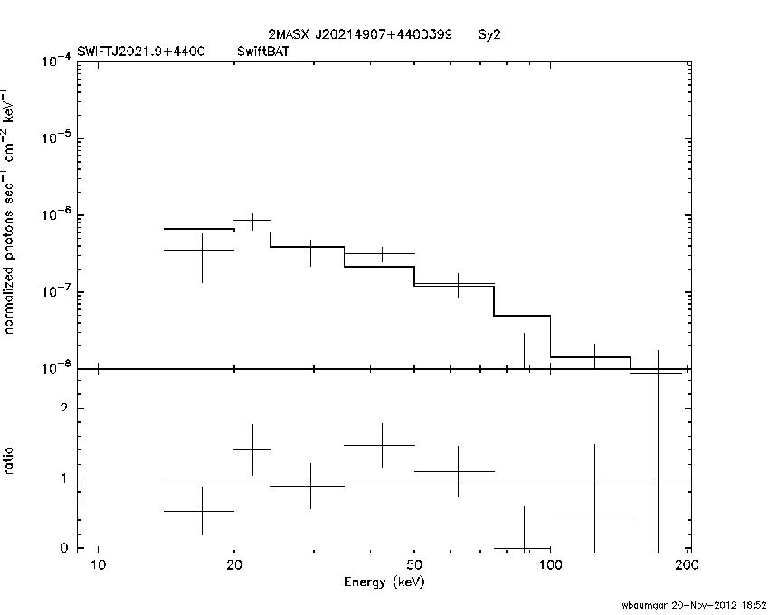 BAT Spectrum for SWIFT J2021.9+4400