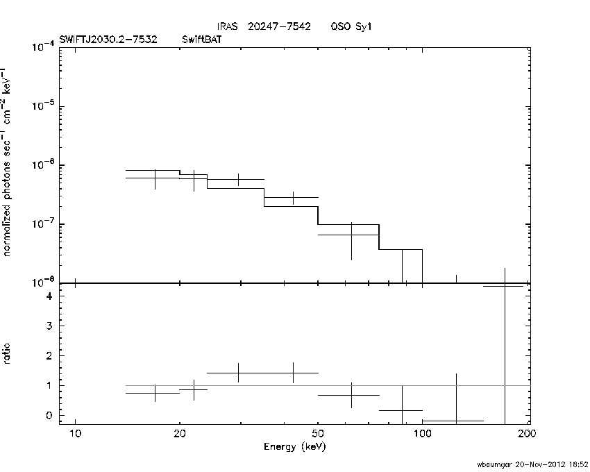 BAT Spectrum for SWIFT J2030.2-7532