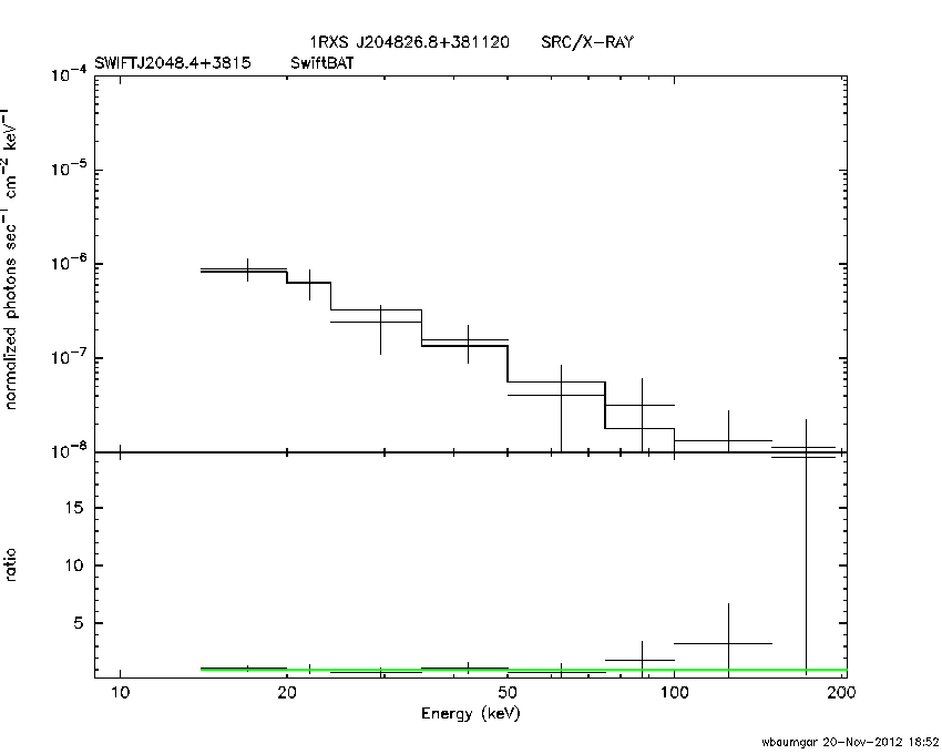 BAT Spectrum for SWIFT J2048.4+3815