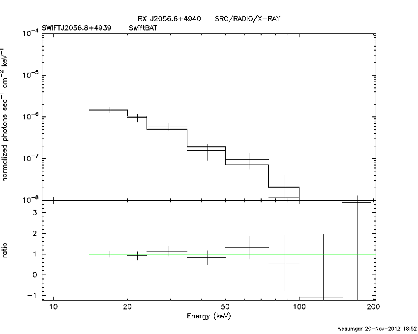 BAT Spectrum for SWIFT J2056.8+4939